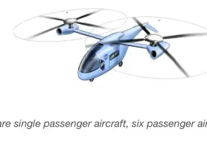 NASA eVTOLs eSTOL & eCTOL